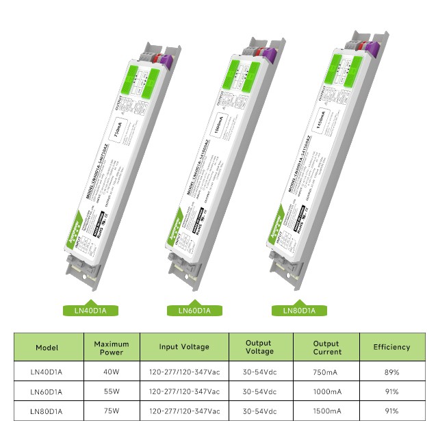 1-10v Dimming Driver