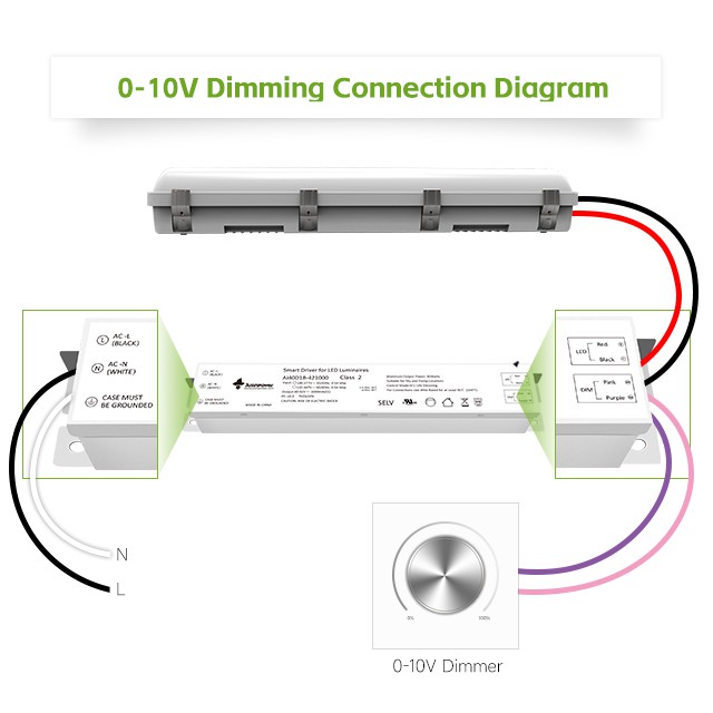 Long Strip Smart Dimming LED Driver