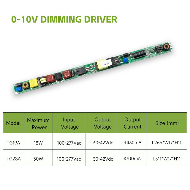 2.TG0-10V
