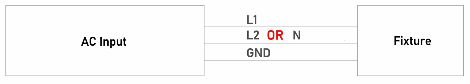 3 LED