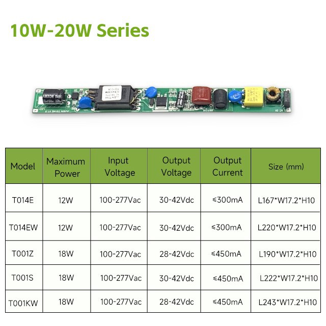 2 T10-20W