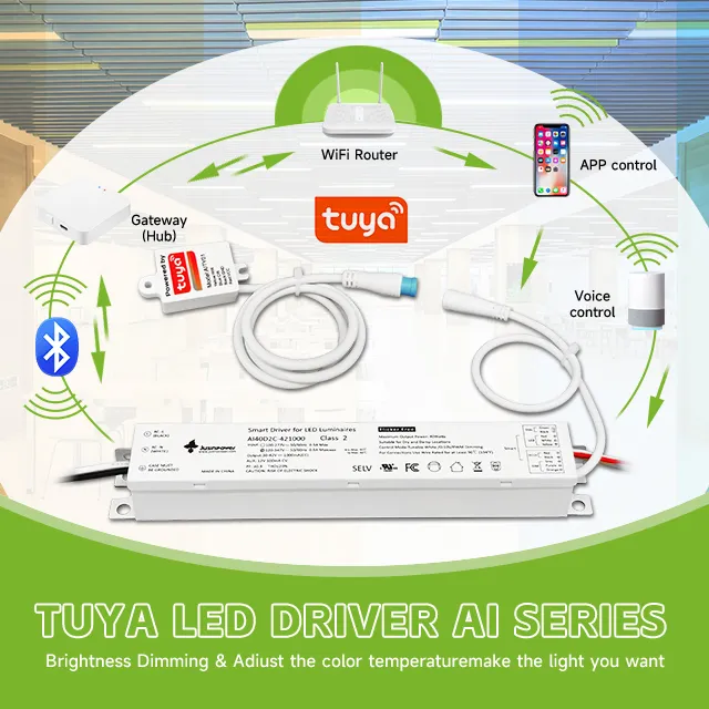 Smart Dimming LED Driver for Global Market